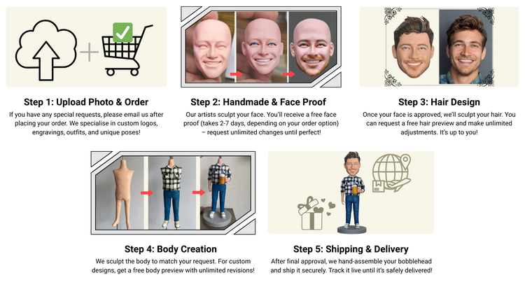 Bobbleheads Gifts Production Process